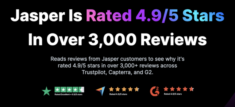 Jasper AI recensioni altamente valutate con oltre 3000 recensioni