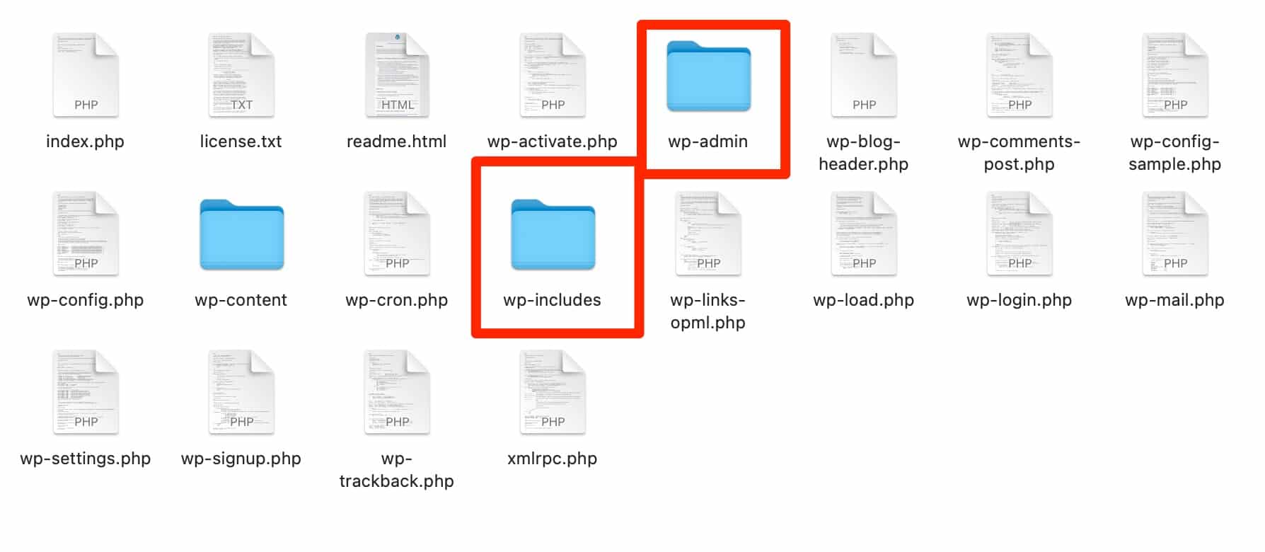 Les repertoires wp-adminetwp-includes。
