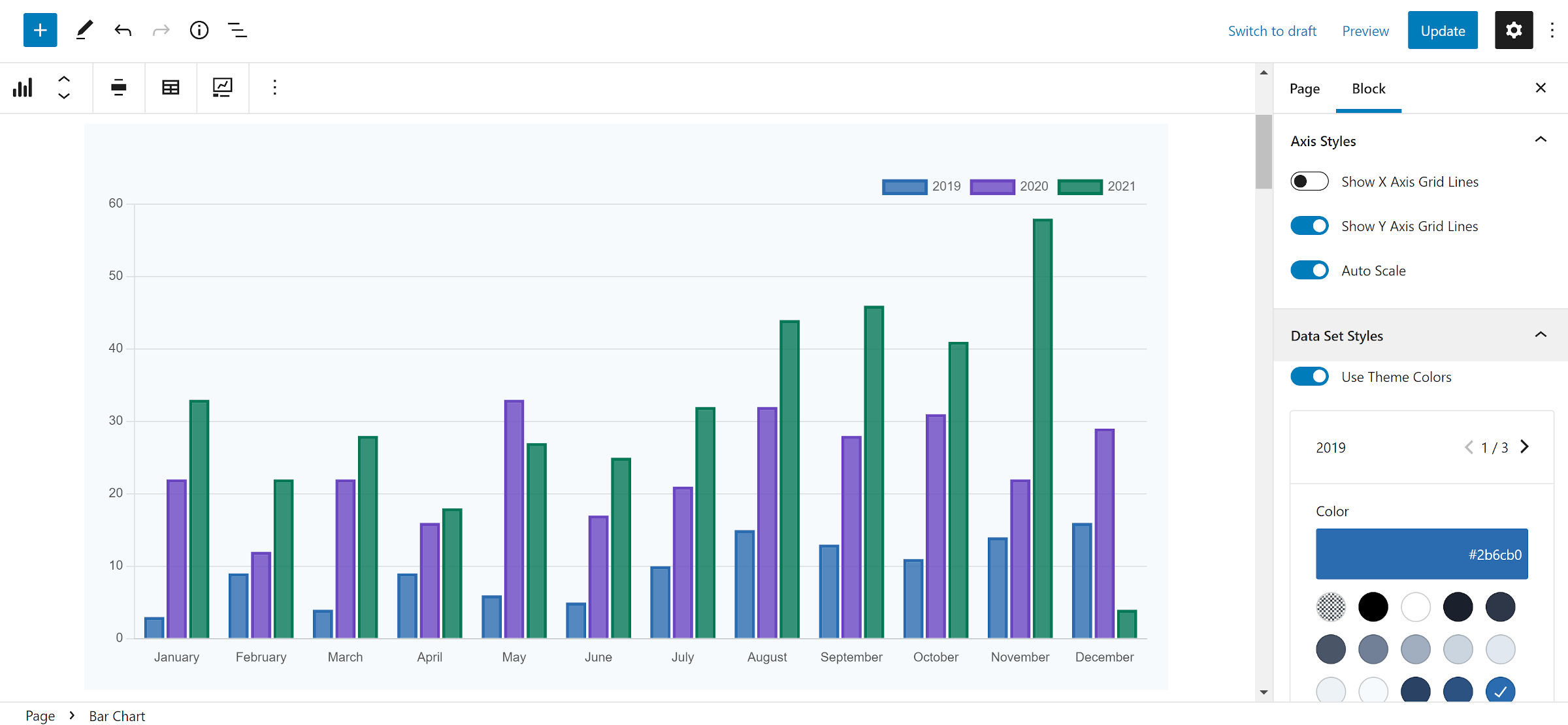 Grafico a barre che mostra i dati di vendita mensili per tre anni nell'editor di WordPress.