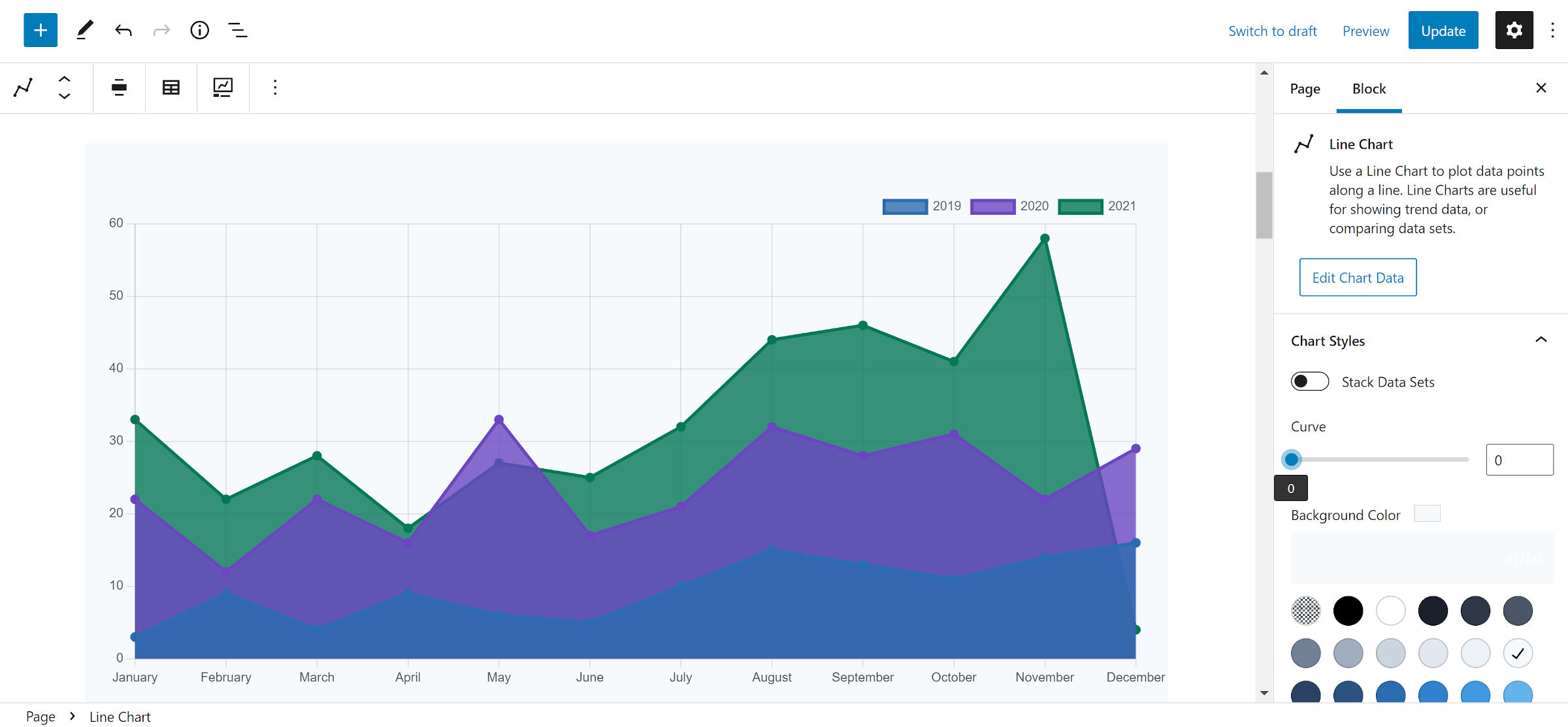 Grafico a linee che mostra i dati di vendita mensili per tre anni nell'editor di WordPress.