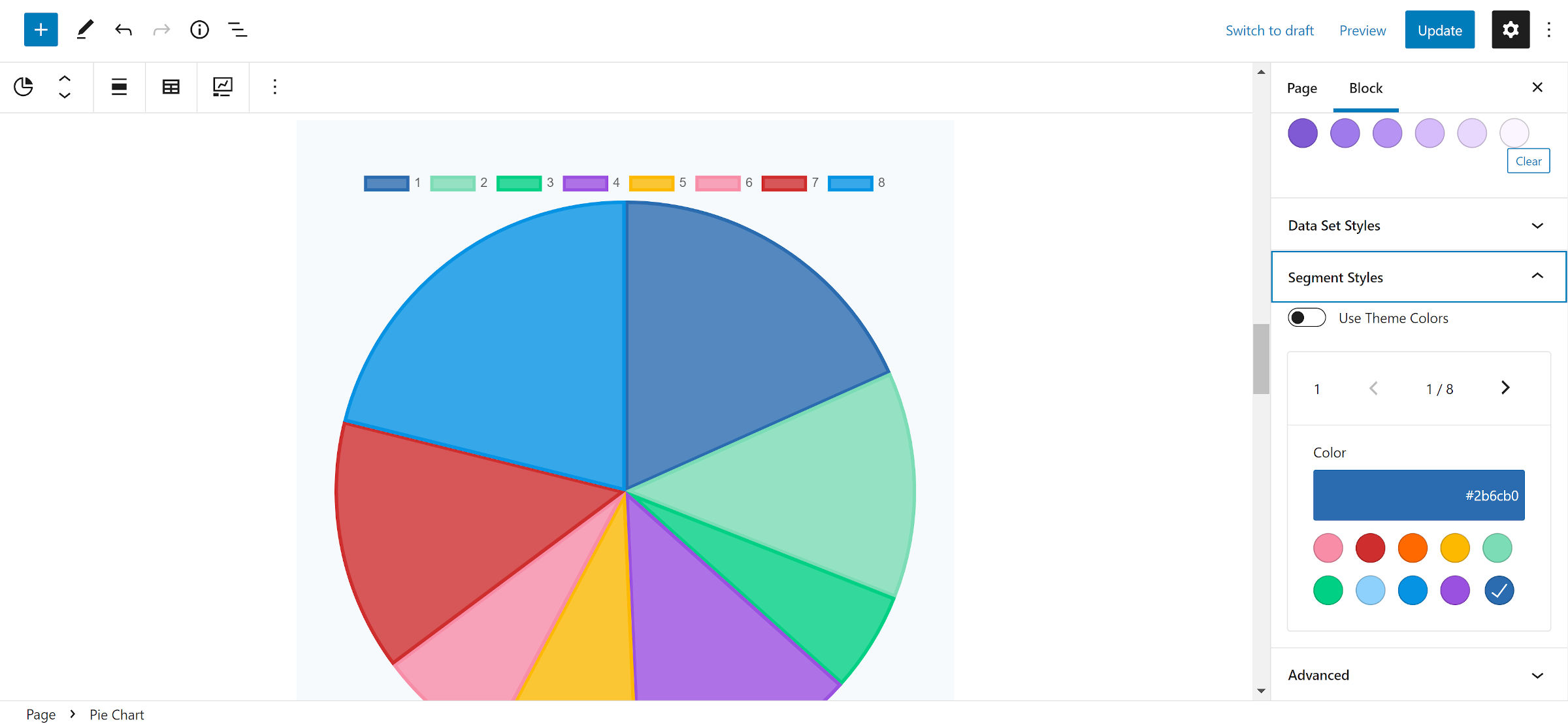 Blocco del grafico a torta nell'editor di WordPress con un set di dati sconosciuto.