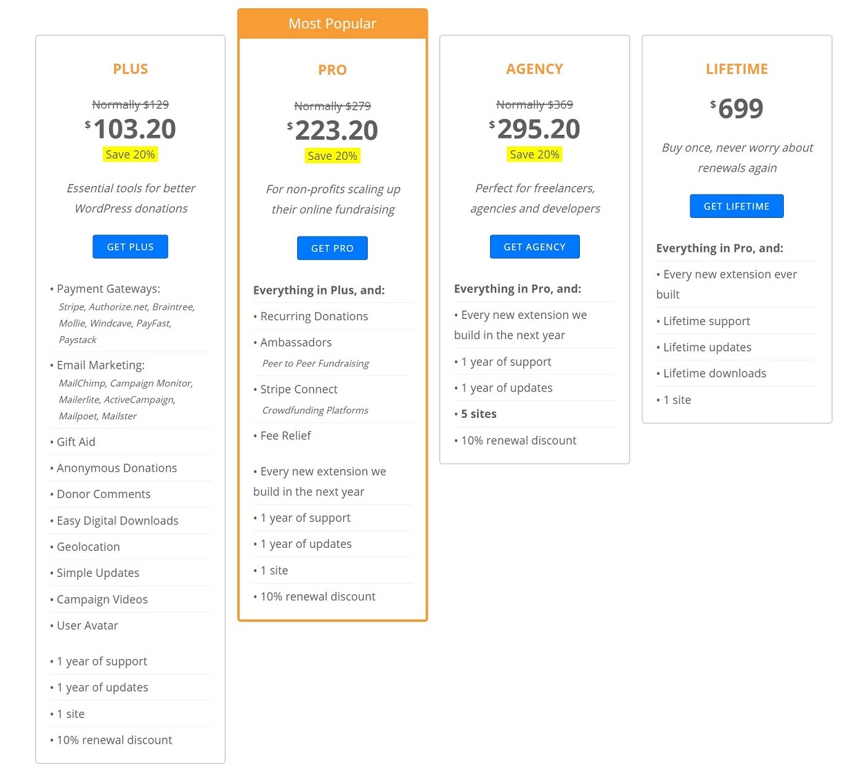 慈善定价与 GiveWP