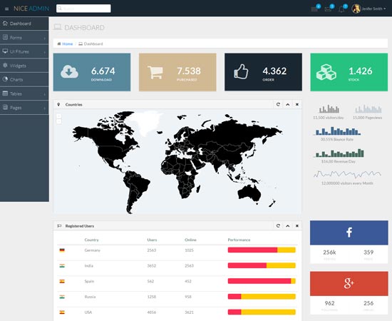 Nice Admin - 免费的 Admin Bootstrap 主题