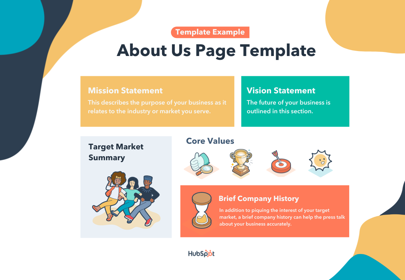 HubSpot的关于我们页面模板
