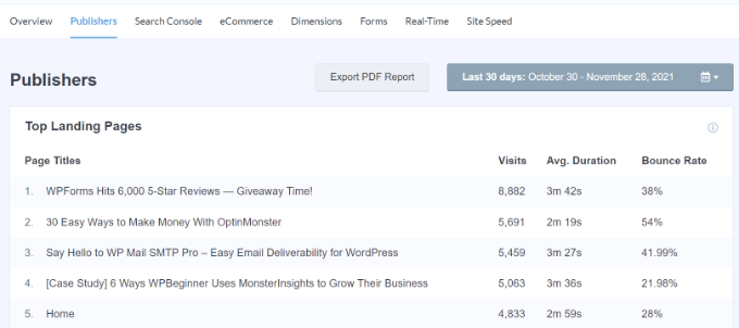 熱門著陸頁 - WPBeginner Top landing pages