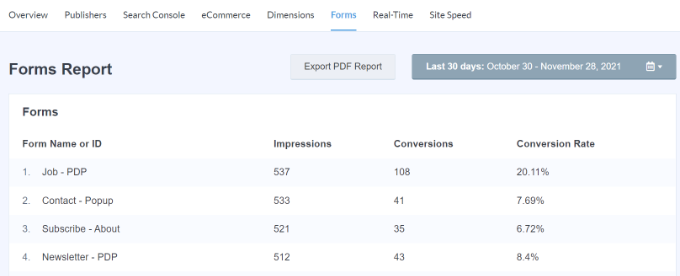 表單報告 - WPBeginner Forms report