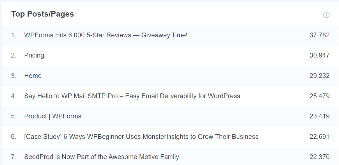 瀏覽次數最多的頁面和帖子 - WPBeginner Most viewed pages and posts