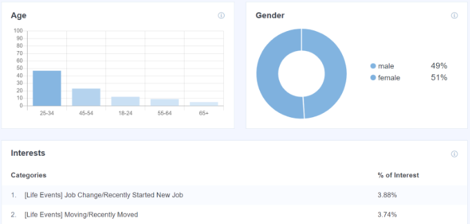 人口統計報告 - WPBeginner Demographic reports