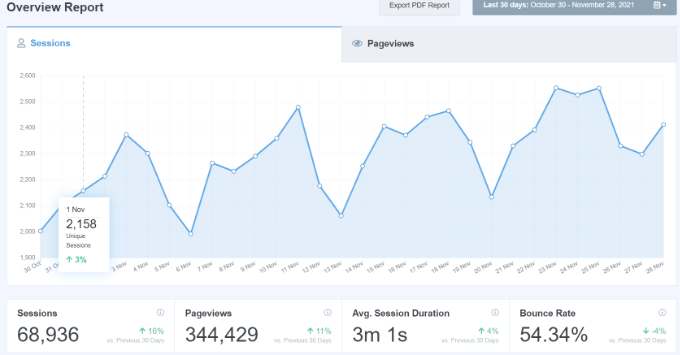 查看會話數 - WPBeginner See the number of sessions