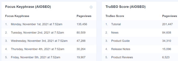 重點關鍵詞和 TruSEO 得分 - WPBeginner Focus keyphrase and TruSEO score