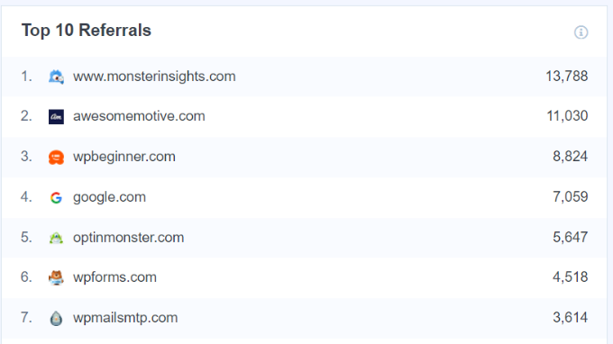 熱門推薦 - WPBeginner Top referrals