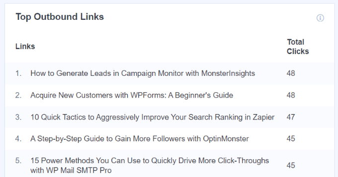 出站鏈接報告 - WPBeginner Outbound links report