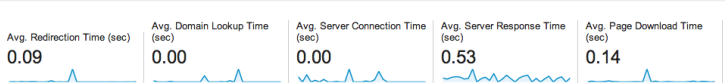 تقرير Bluehost Google Analytics