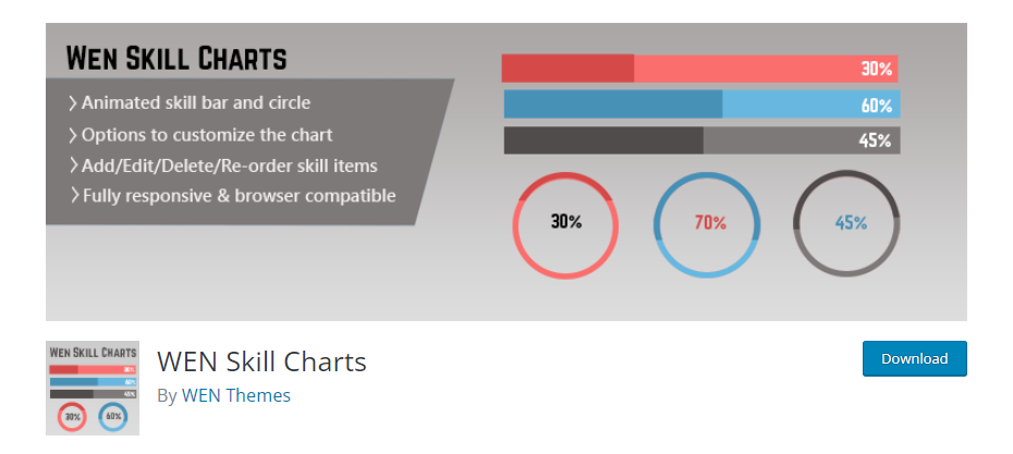 WEN Skill Charts meilleur plugin de barre de progression pour wordpress