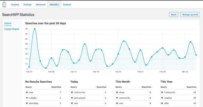 查看搜索统计信息 - WPBeginner View search stats
