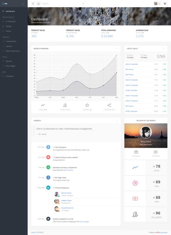 Bootstrapに基づくOneUI管理テンプレート
