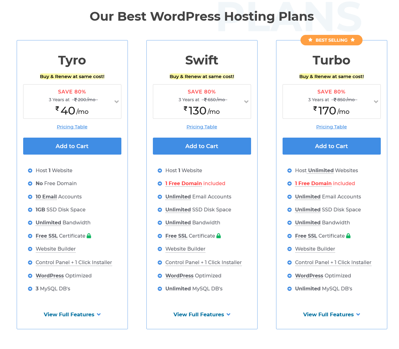 ราคาโฮสติ้ง MilesWeb WordPress