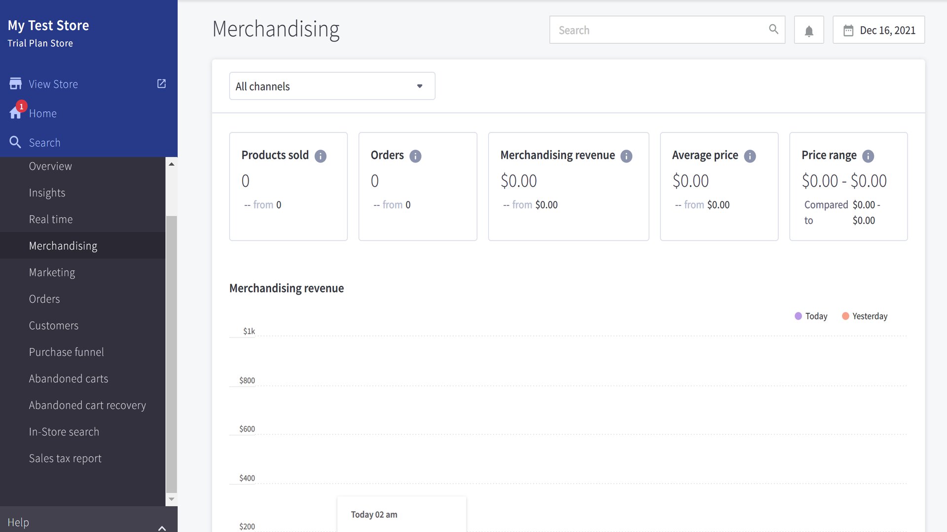 Raport de analiză de merchandising în BigCommerce