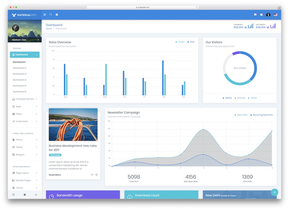 Materialpro angularjs yönetici şablonu