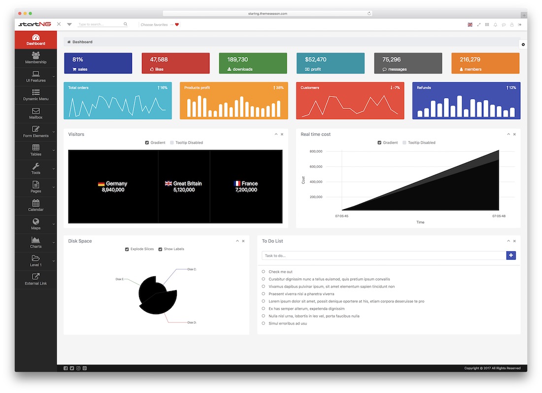 angularjs yönetici şablonu başlatılıyor