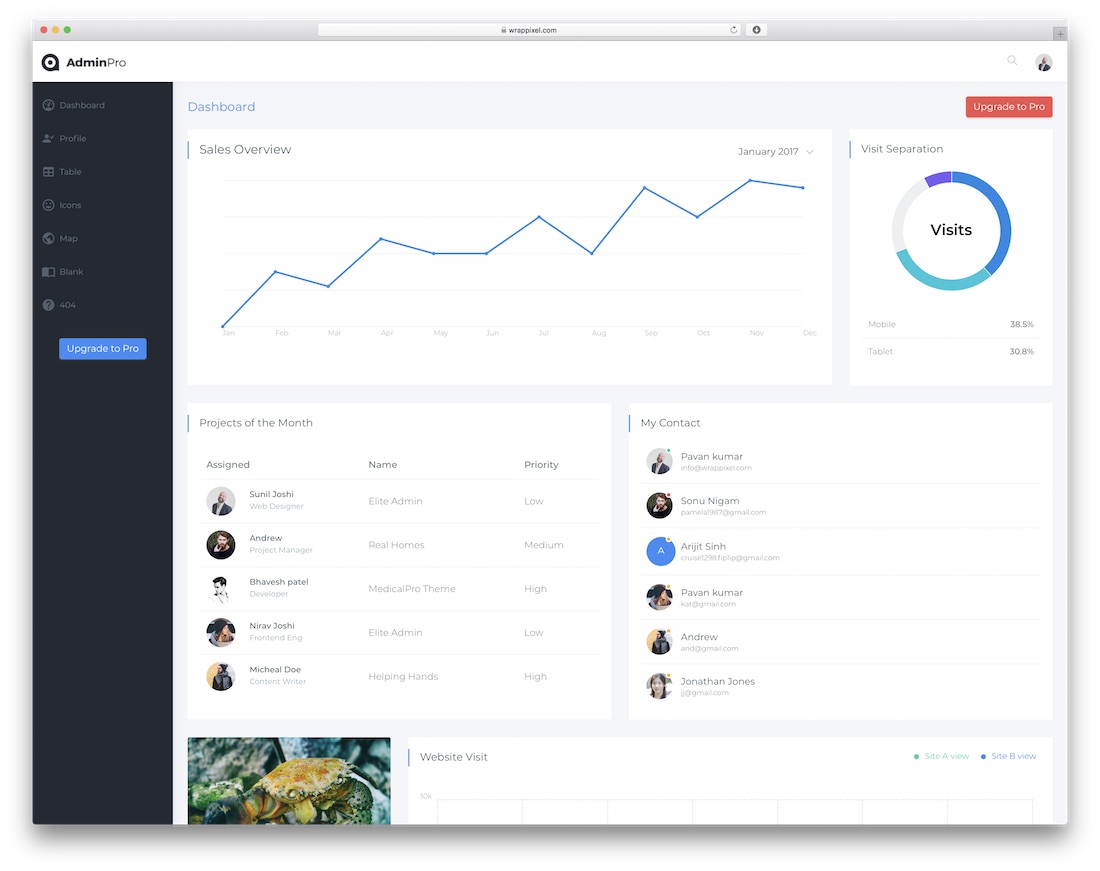 adminpro lite 免费仪表板模板