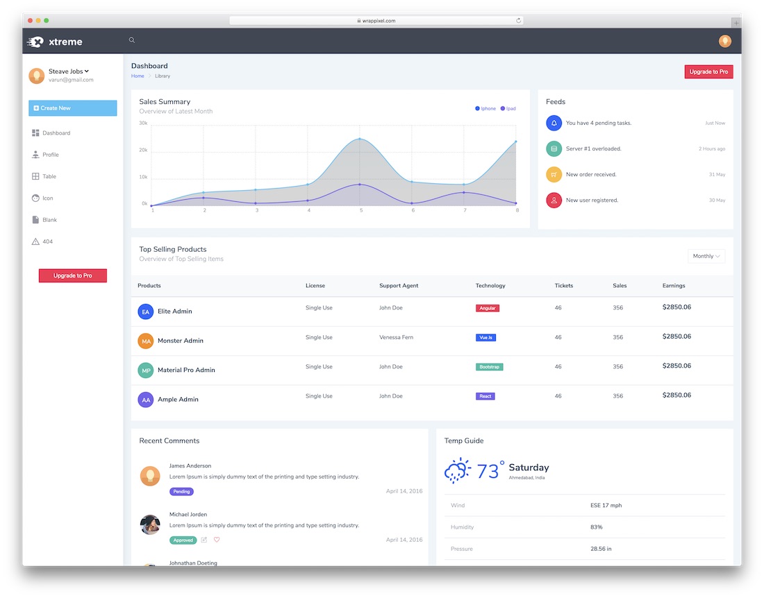 เทมเพลตแดชบอร์ดผู้ดูแลระบบ xtreme bootstrap