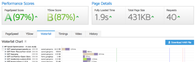 WP Rocket - GTmetrix Setelah Aktivasi Plugin