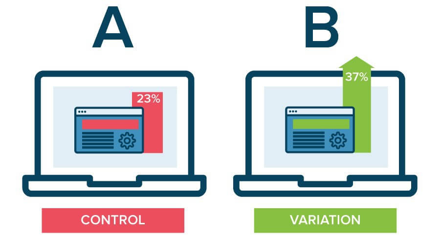 Teste A/B