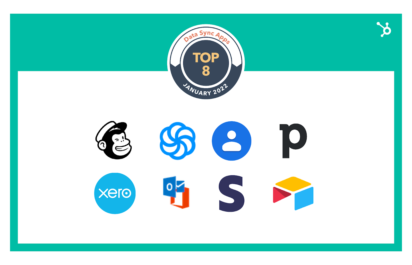 Najlepsze integracje HubSpot do synchronizacji danych