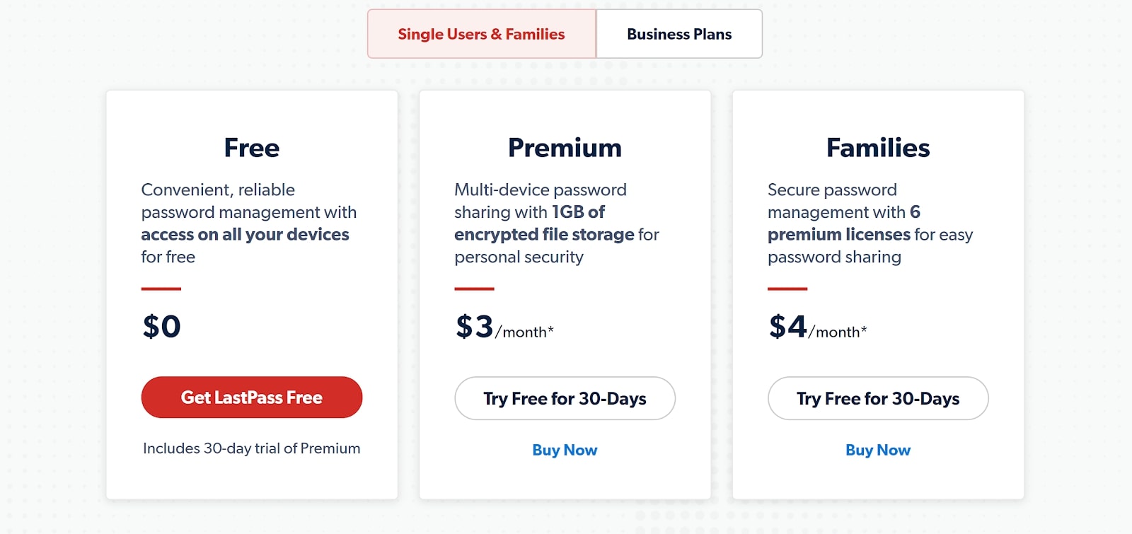 Planos de preços do LastPass