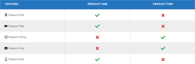 Esempio di tabella WP Table Builder WP Table Builder table example