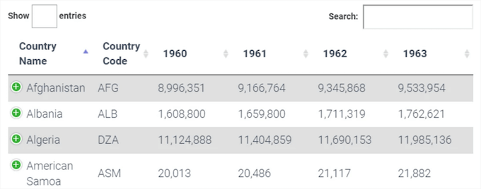 Esempio di tabella del visualizzatore Visualizer table example