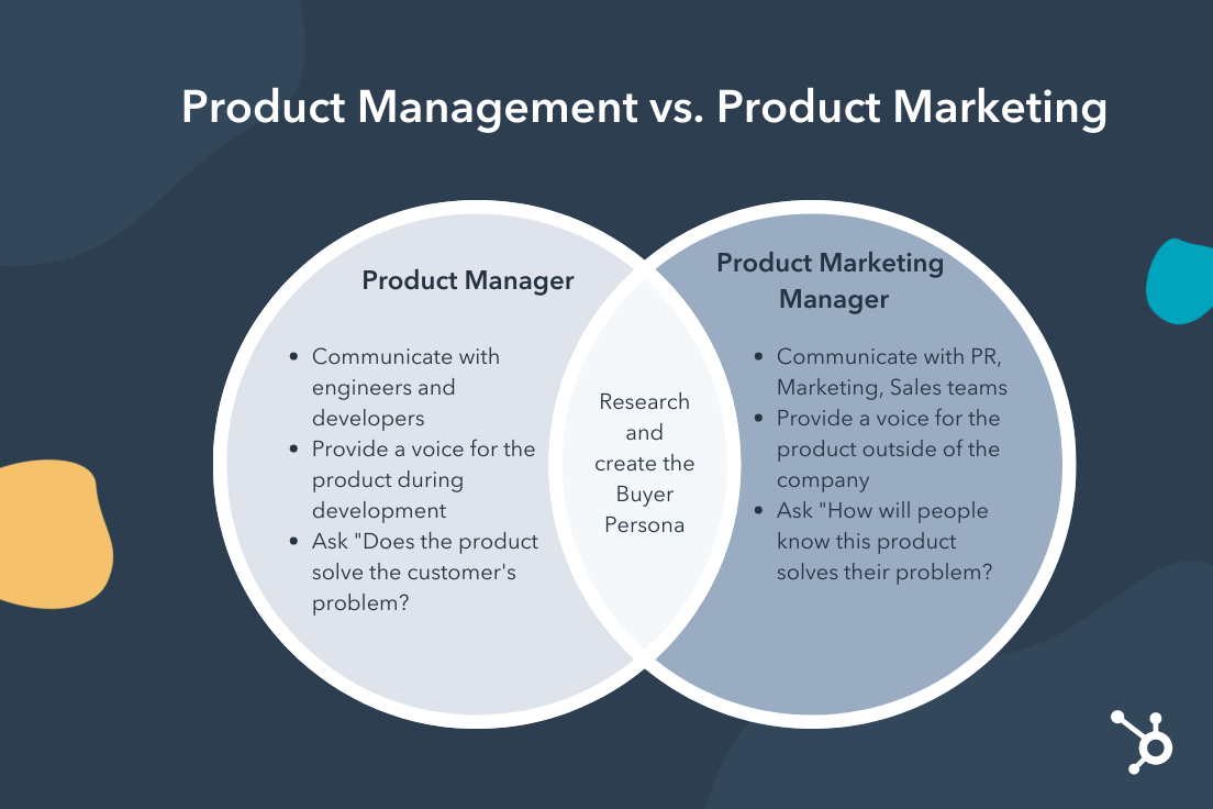 Diferența dintre un manager de produs și un manager de marketing de produs