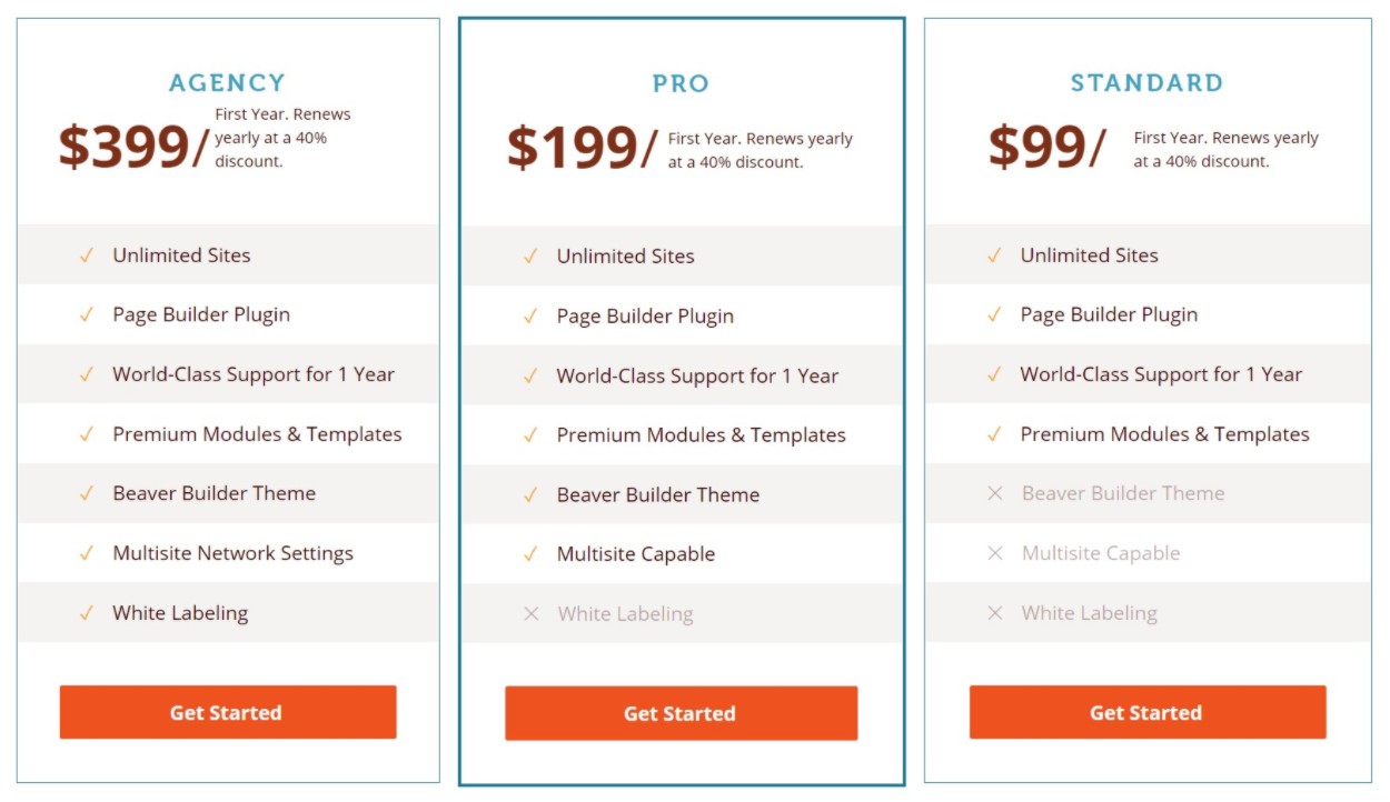 Examen des prix de Beaver Builder