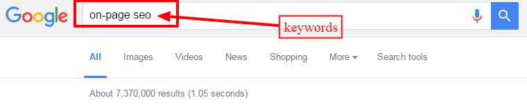 Panduan SEO On-Page - Cara Mengoptimalkan Blog WordPress Anda post-keywords