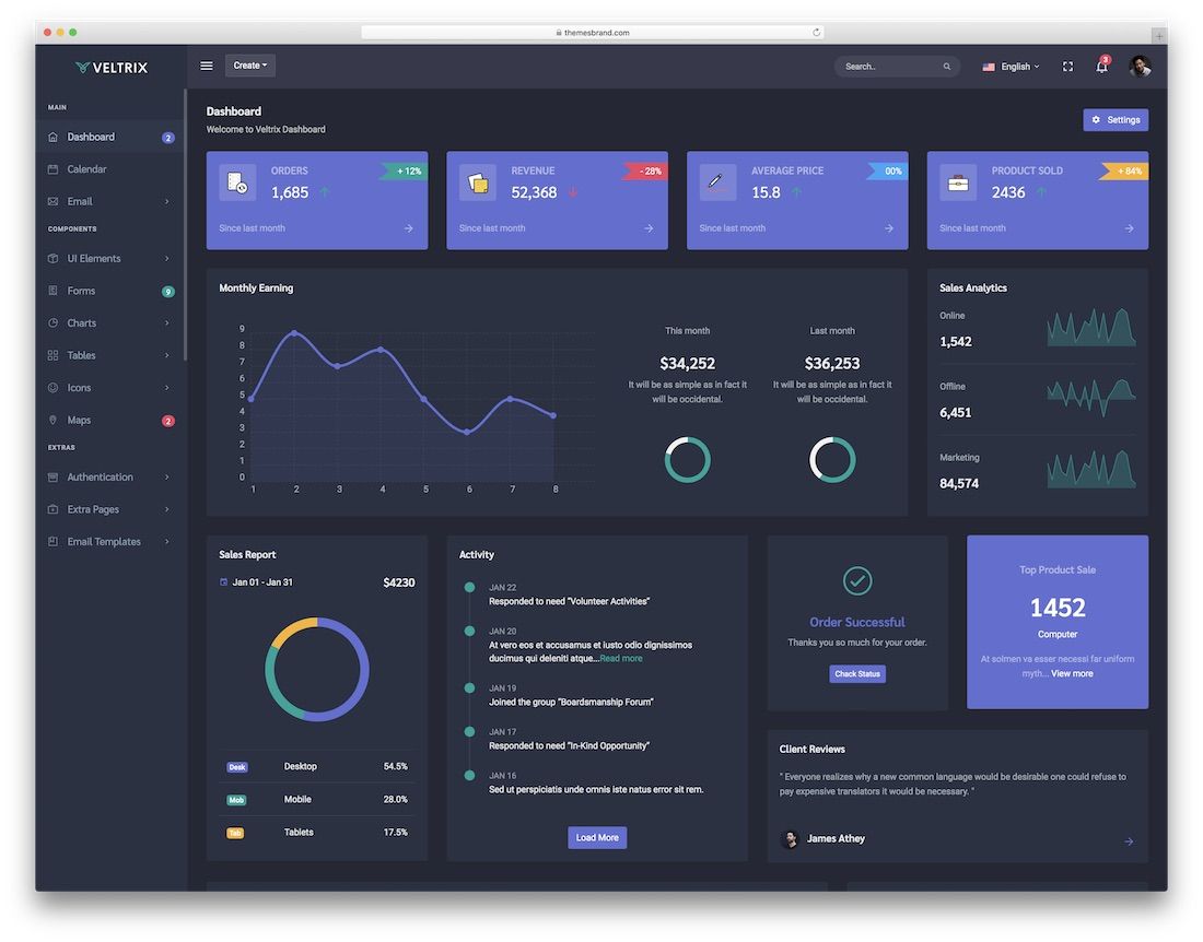 veltrix 반응 대시보드 템플릿