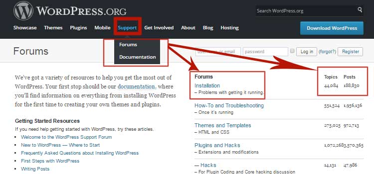 15 powodów, dla których warto wybrać WordPress dla witryn biznesowych Amazing Support