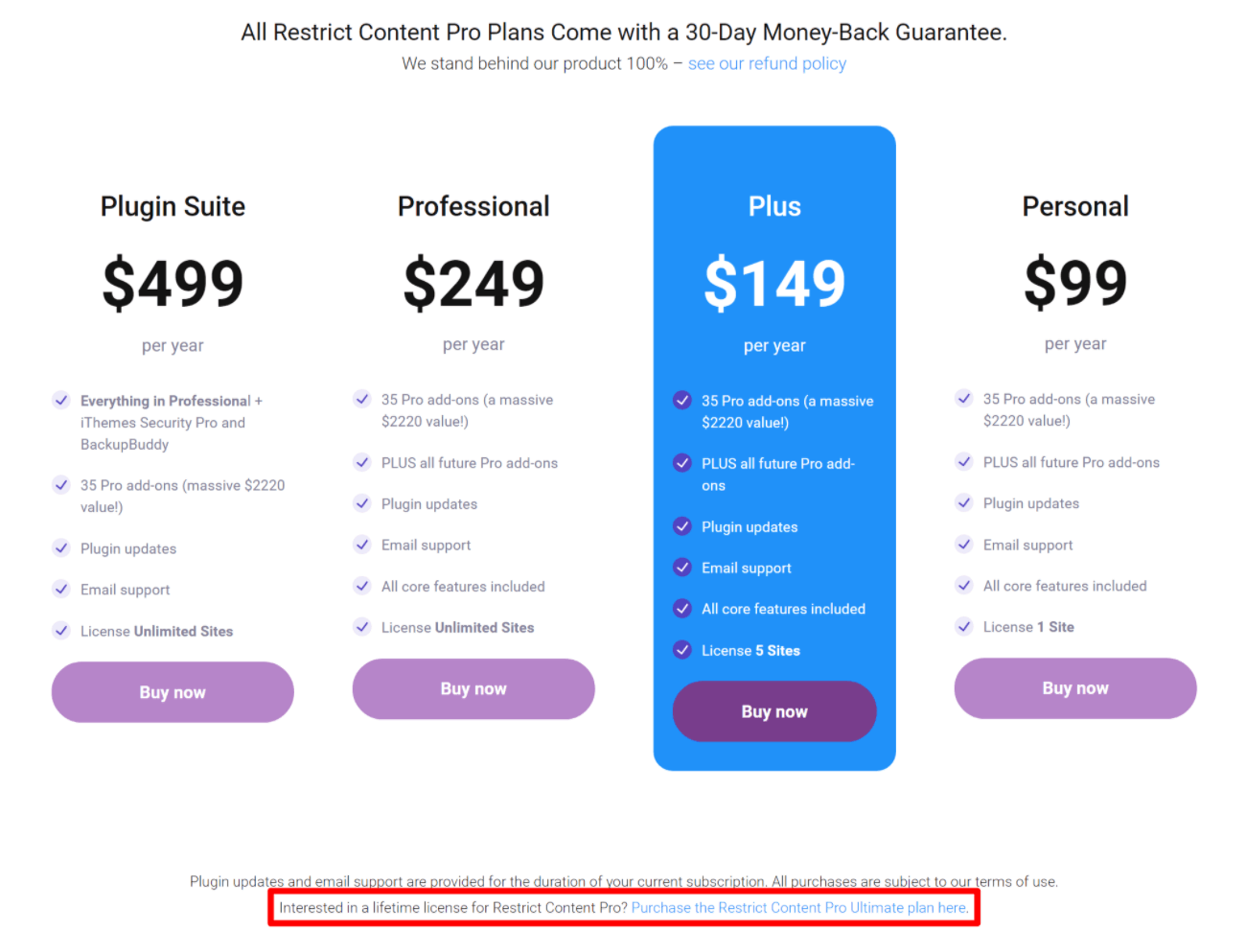 จำกัดการตรวจสอบราคา Content Pro