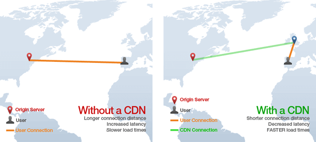 Come velocizzare il tuo sito WordPress - Suggerimenti per l'ottimizzazione CDN