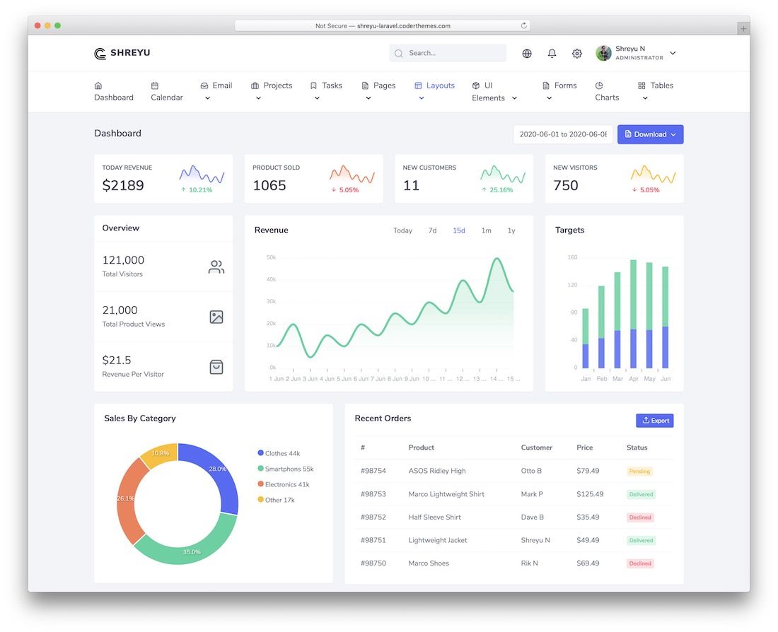 shreyu laravel 管理面板