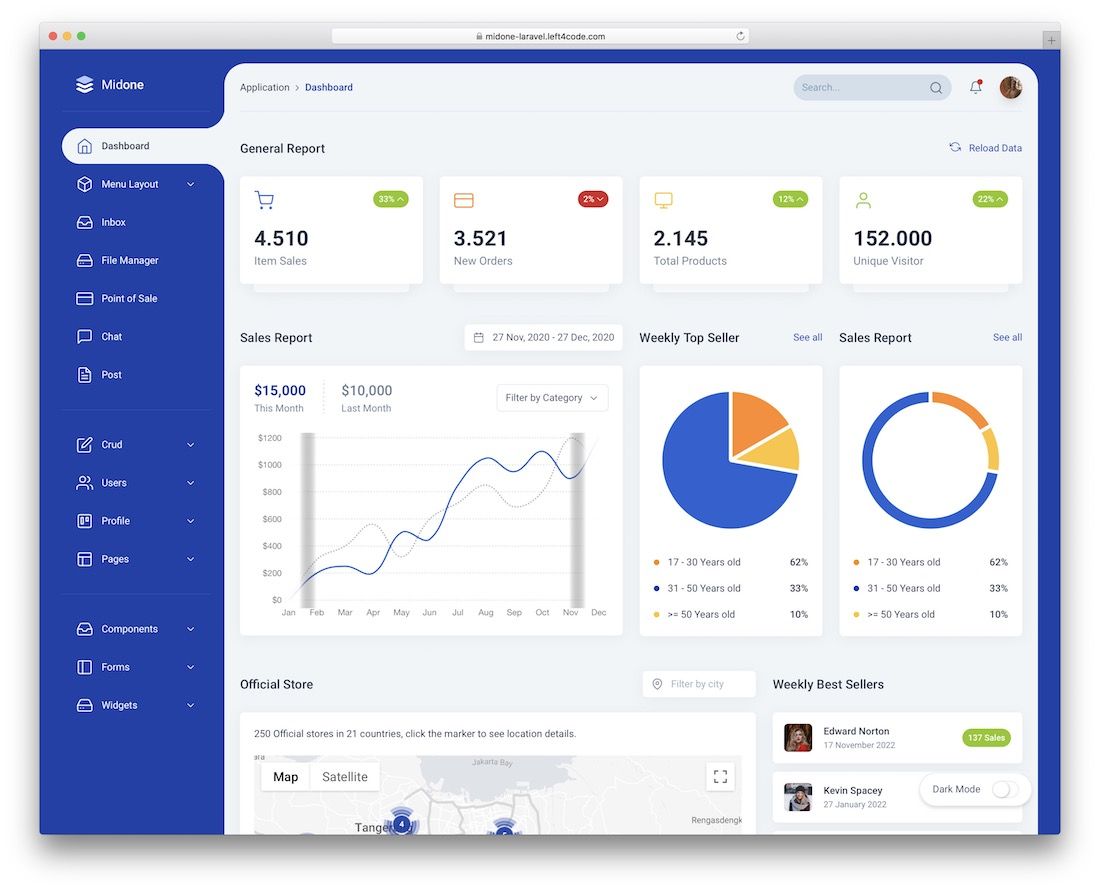 midone laravel 管理仪表板