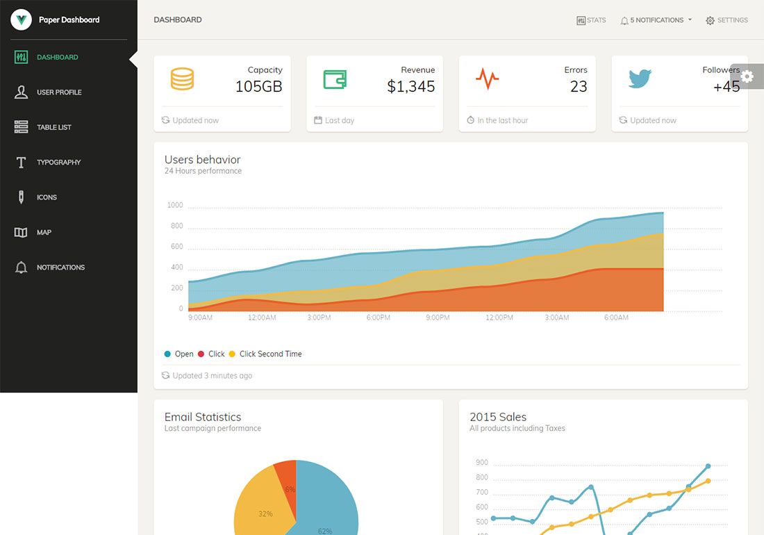 Vue Paper-Dashboard