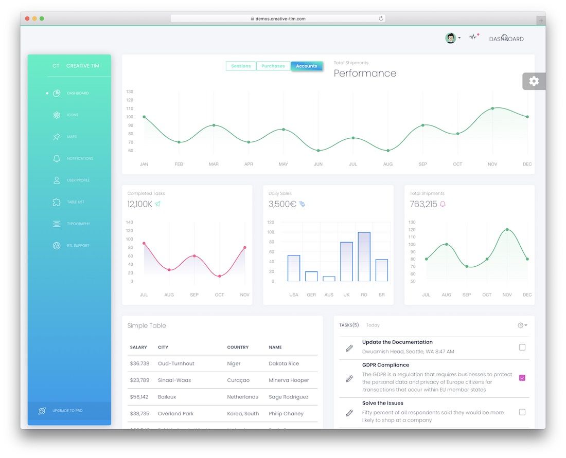 templat admin gratis dasbor vue white