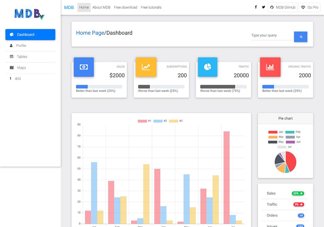 Vue-Admin-Dashboard-Vorlage