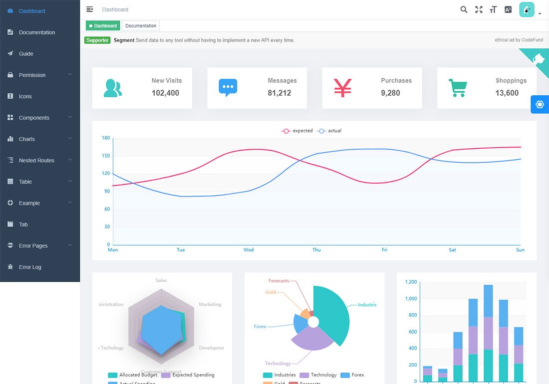 Vue-Element-Admin
