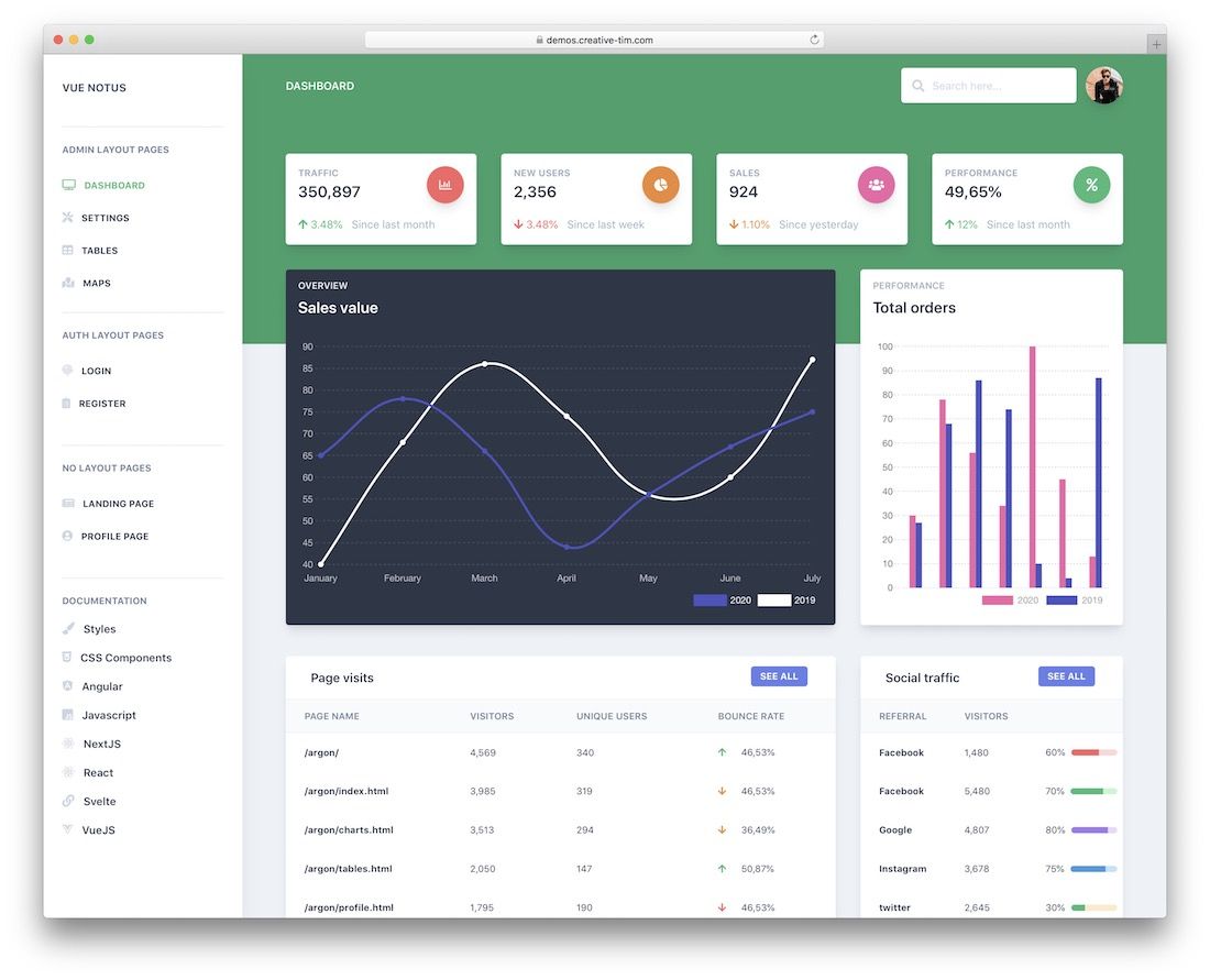 vue notus template admin gratis