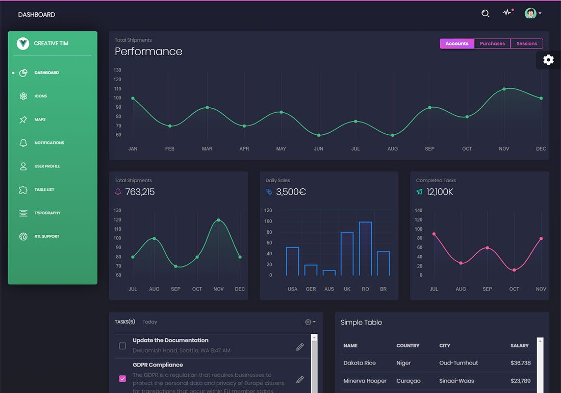 Vue Black-Dashboard