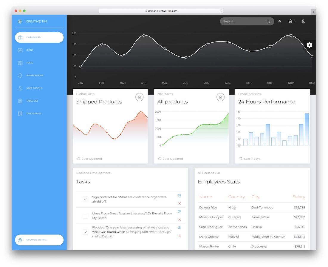 maintenant le modèle de reactstrap gratuit de l'interface utilisateur