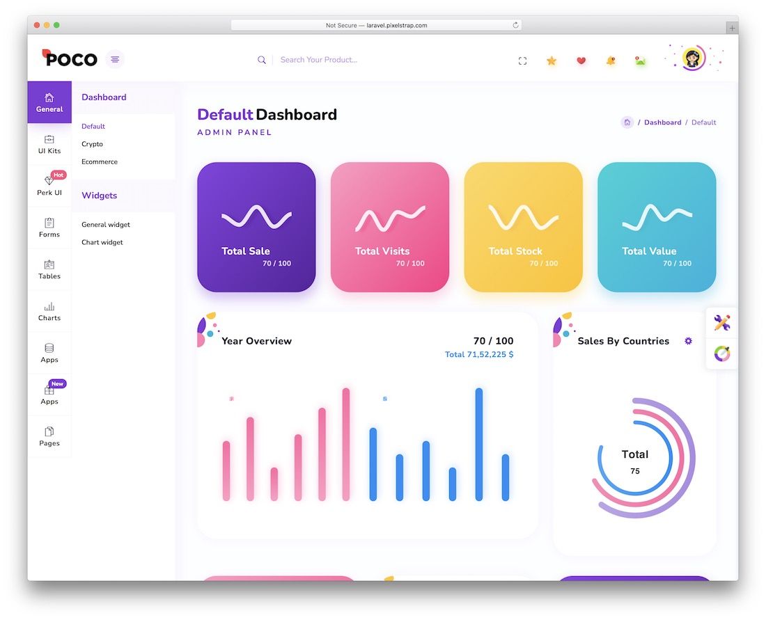 painel de administração poco laravel