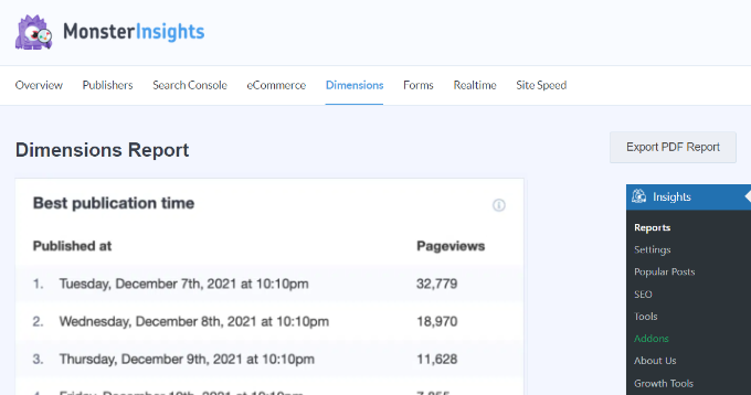 Laporan waktu publikasi terbaik Best publication time report